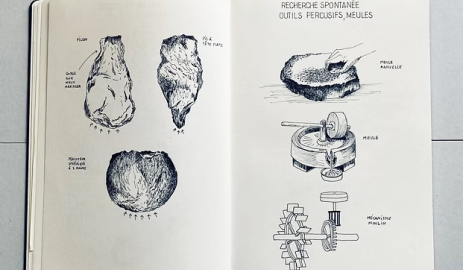 Objet de la recherche